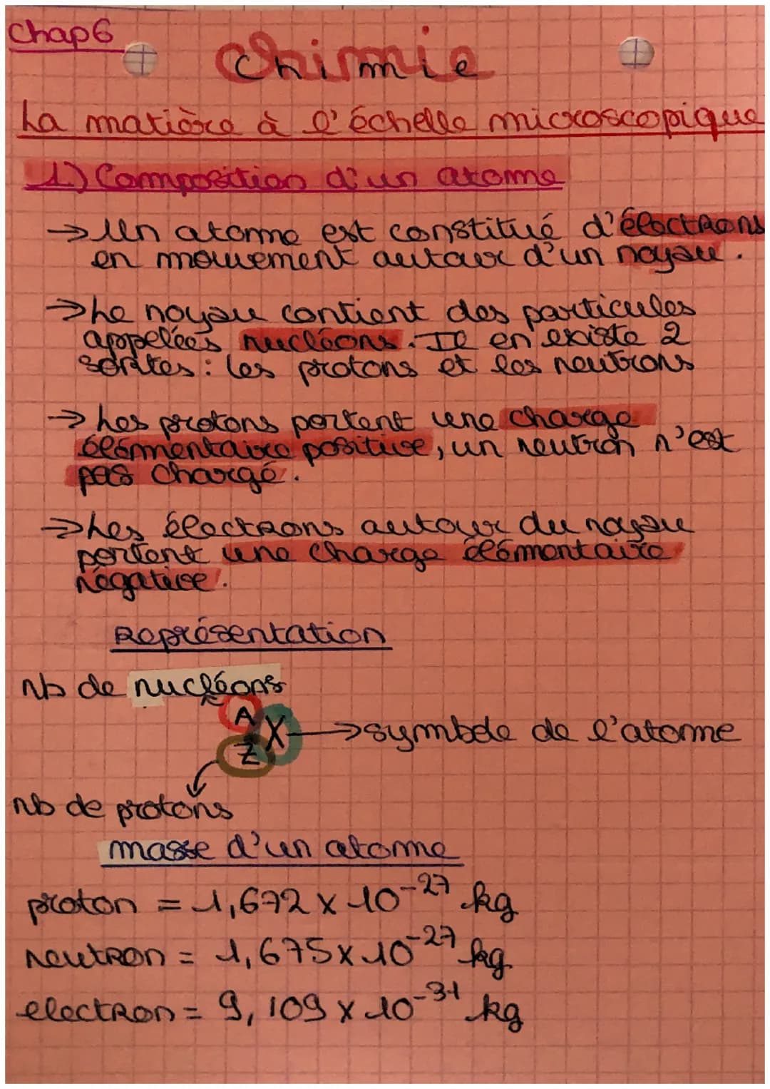 Chap6
chimie
0
La matière à l'échelle microscopique
4) Composition d'un atome
→lln atomme est constitué d'élections
en mouvement autour d'un