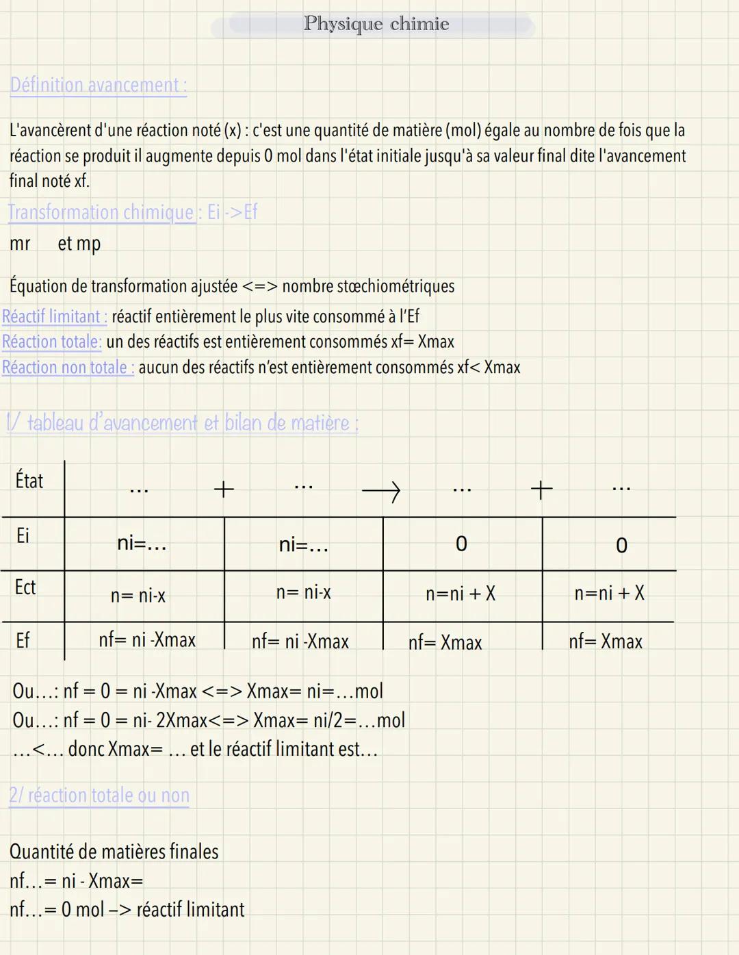 Définition avancement:
L'avancèrent d'une réaction noté (x) : c'est une quantité de matière (mol) égale au nombre de fois
que la
réaction se