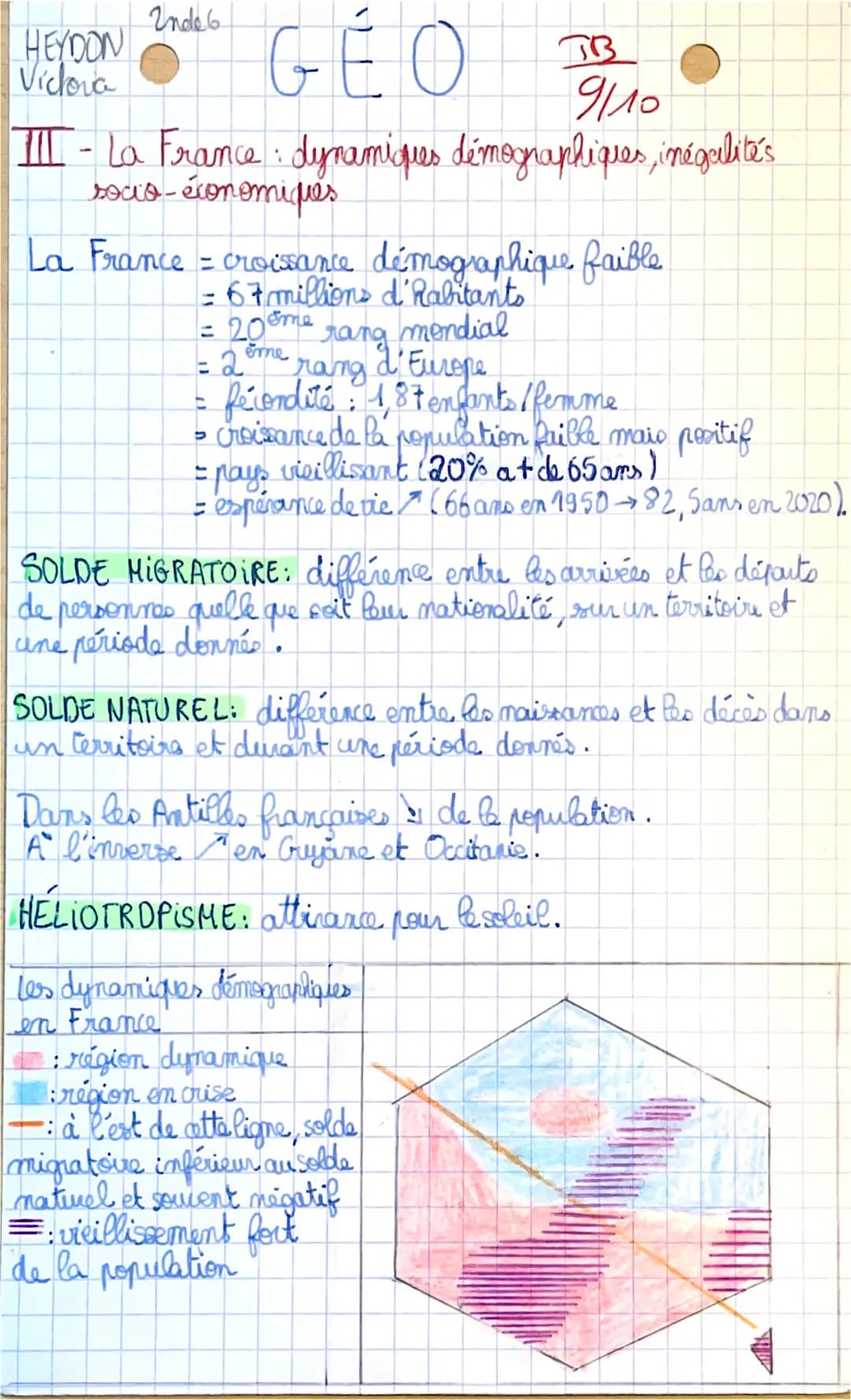 GÉO
III - La France dynamiques démographiques, inégalités
socio-économiques
HEYDON
Vichova
2nd₂6
1
D
La France = croissance démographique fa