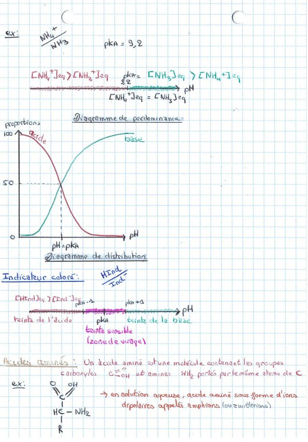 (Chapitre 12: Force des acides et
des bases

I- Reaction d'un acicle eud'une base cover lleau

$H_2O (P) \rightleftharpoons HO^- + H^+_{(aq)