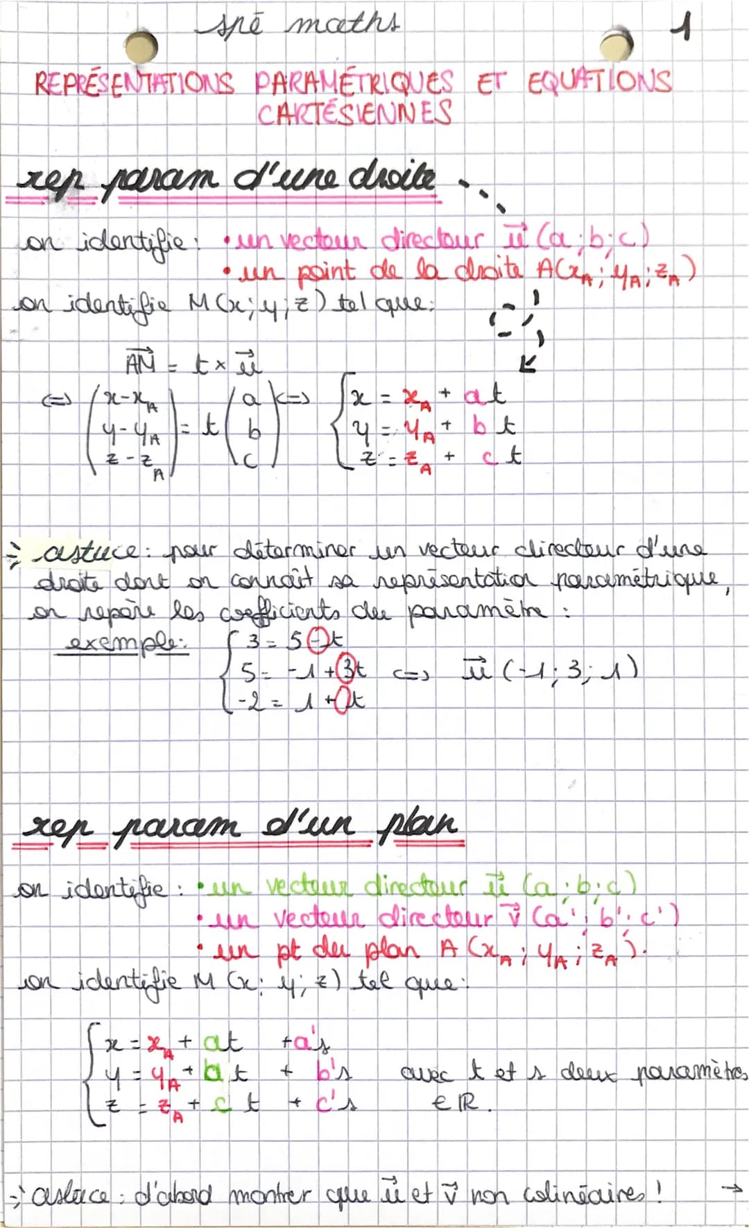 spe maths
REPRESENTATIONS PARAMETRIQUES ET EQUATIONS
CARTESIENNES
чер рагат
d'une droite
on identifie: • un vectour directour it (a; b-c)
• 