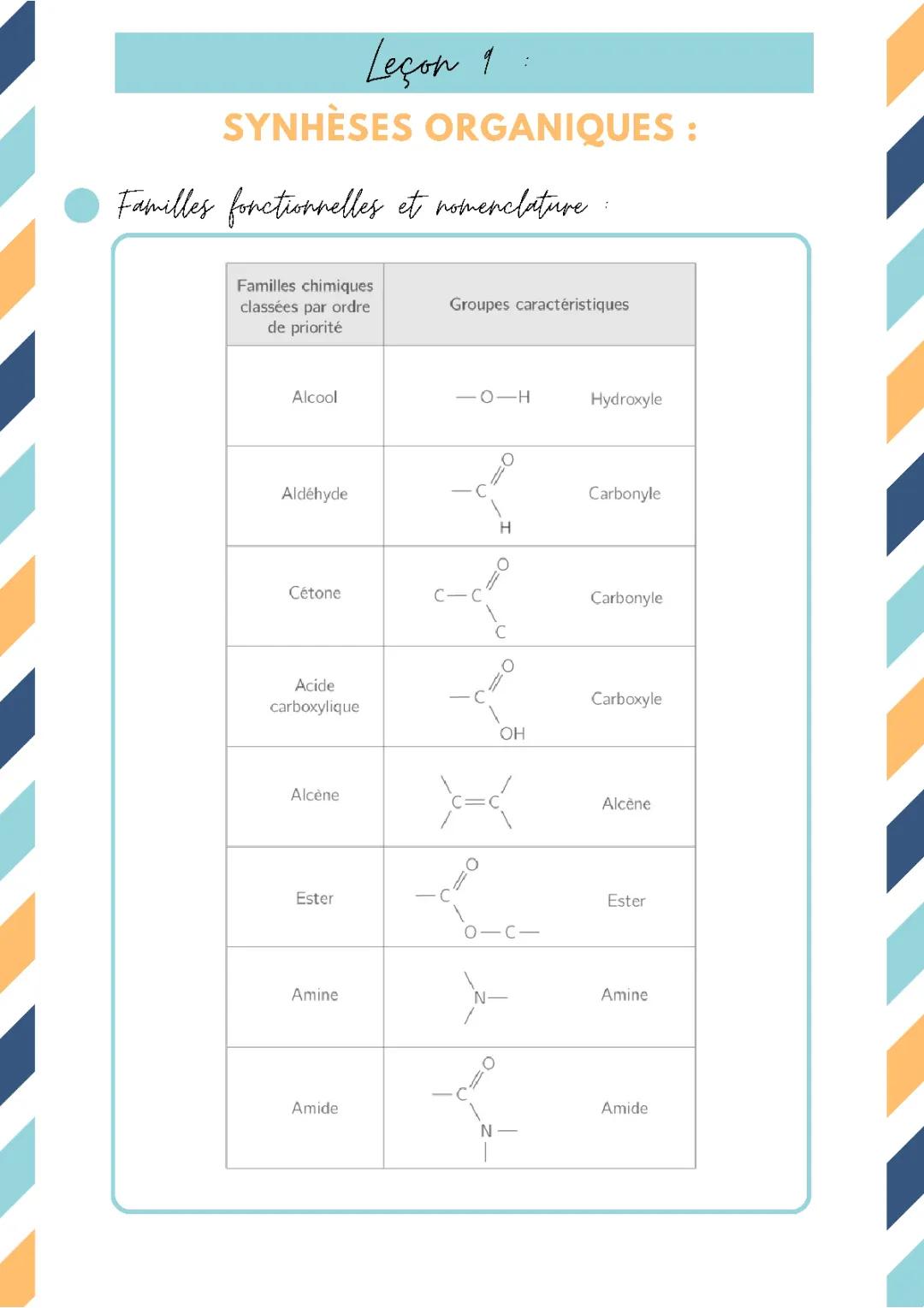 Synthèse Organique Terminale PDF - Exercices Corrigés et Nomenclature