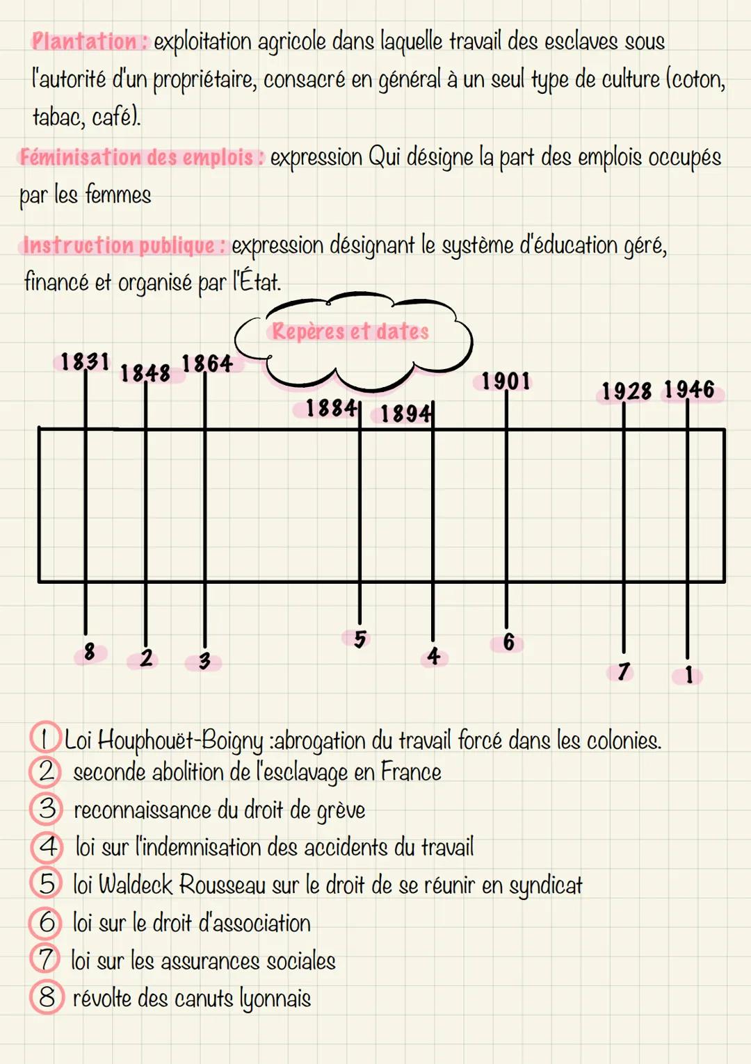 HISTOIRE

Le travail en métropole et les colonies françaises

Définitions

Agriculture: Processus par lequel les humains aménagent leurs esp