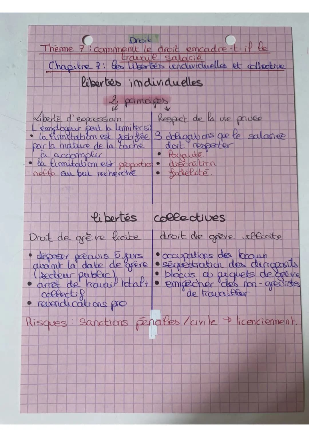 Droit
Thème 7: comment le droit emcadre-t-il le
travail salacie
Chapitre 7: les libertes individuelles et collective
libertés individuelles
