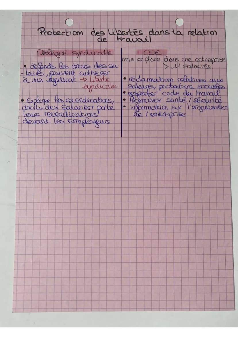 Droit
Thème 7: comment le droit emcadre-t-il le
travail salacie
Chapitre 7: les libertes individuelles et collective
libertés individuelles
