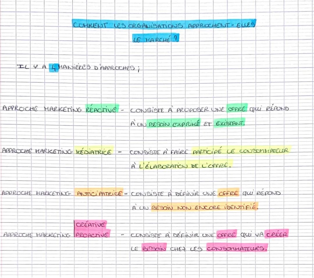 Learn About Marketing Approaches: Cool Examples and Simple Definitions