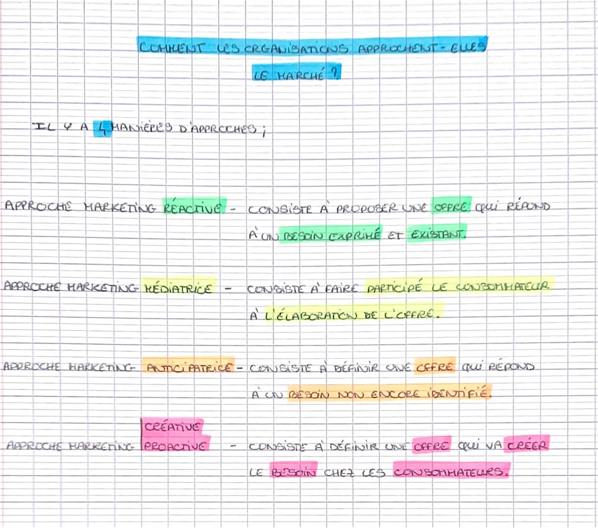 COMMENT LES ORGANISATIONS APPROCHENT- ELLES
LE HARCHE ?
IL Y A 4 MANIERES D'APPROCHES
APPROCHE MARKETING REACTIVE - CONSISTE A PROPOSER UNE 