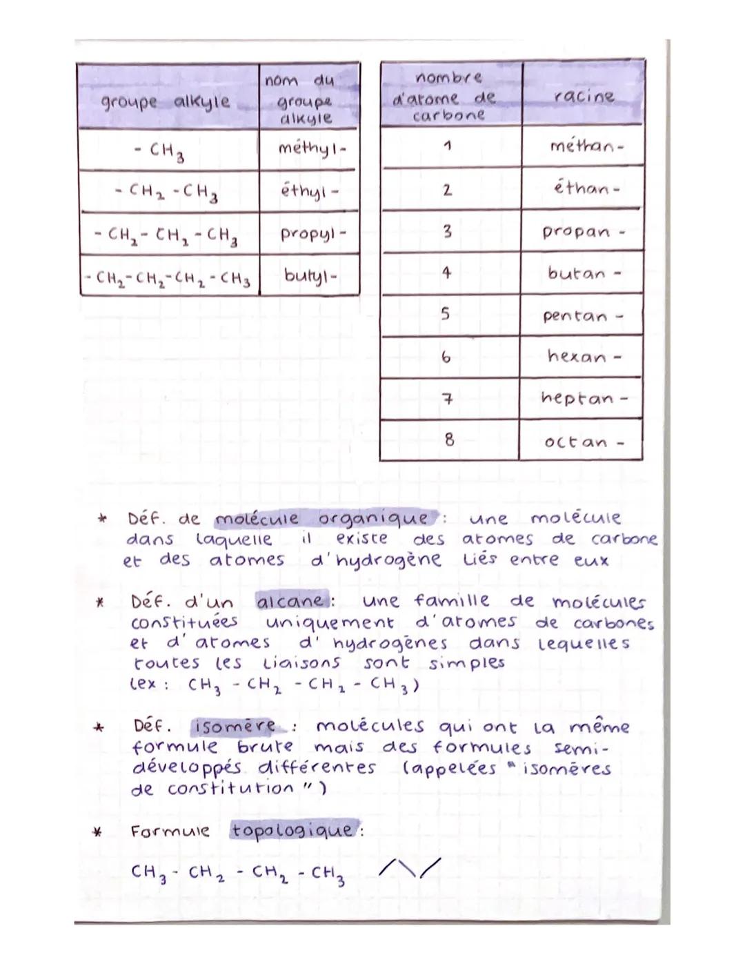 physique
DHYCLQUE CHIMIE
rappel les molécules ORGANIQUE
NOMENCLATURE DE MOLÉCULES
préfixe
nature et position du
(des) groupe (s) alkyle.
3
: