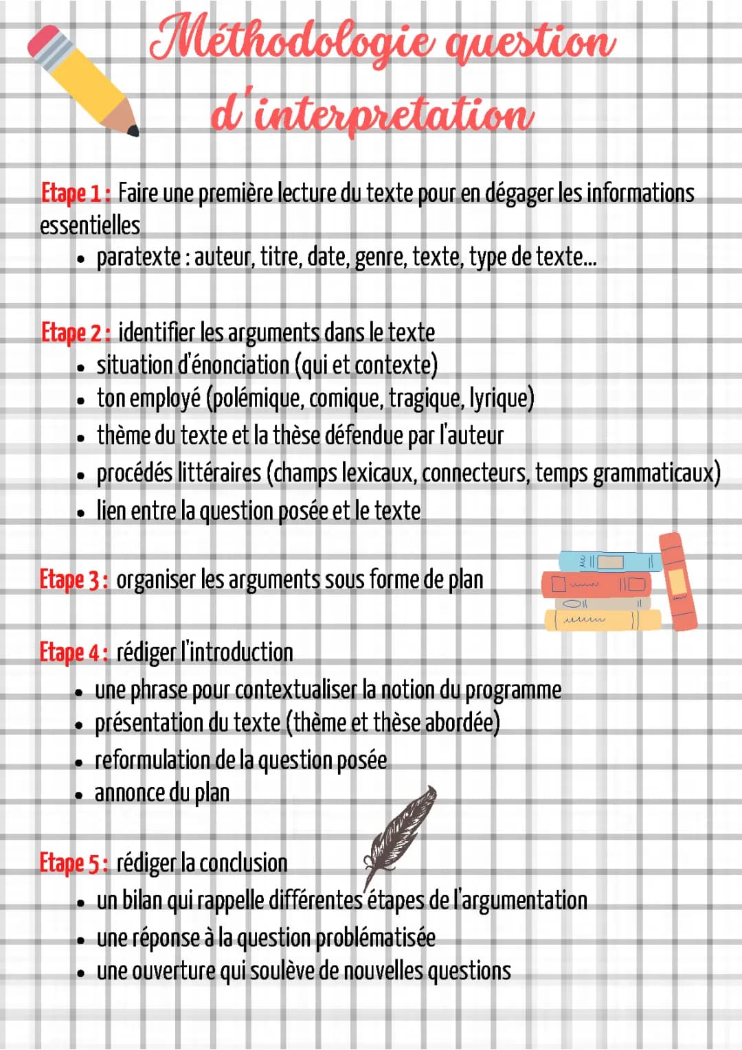 Exemples et Méthodes de Questions d'Interprétation Philosophiques et Littéraires HLP