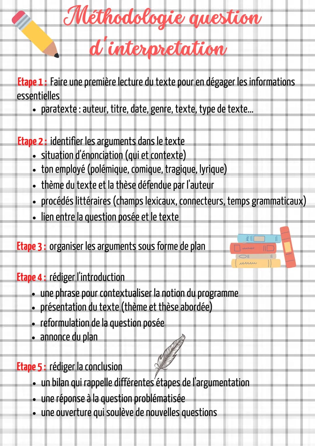 Methodologie question
d'interpretation
Etape 1: Faire une première lecture du texte pour en dégager les informations
essentielles
paratexte: