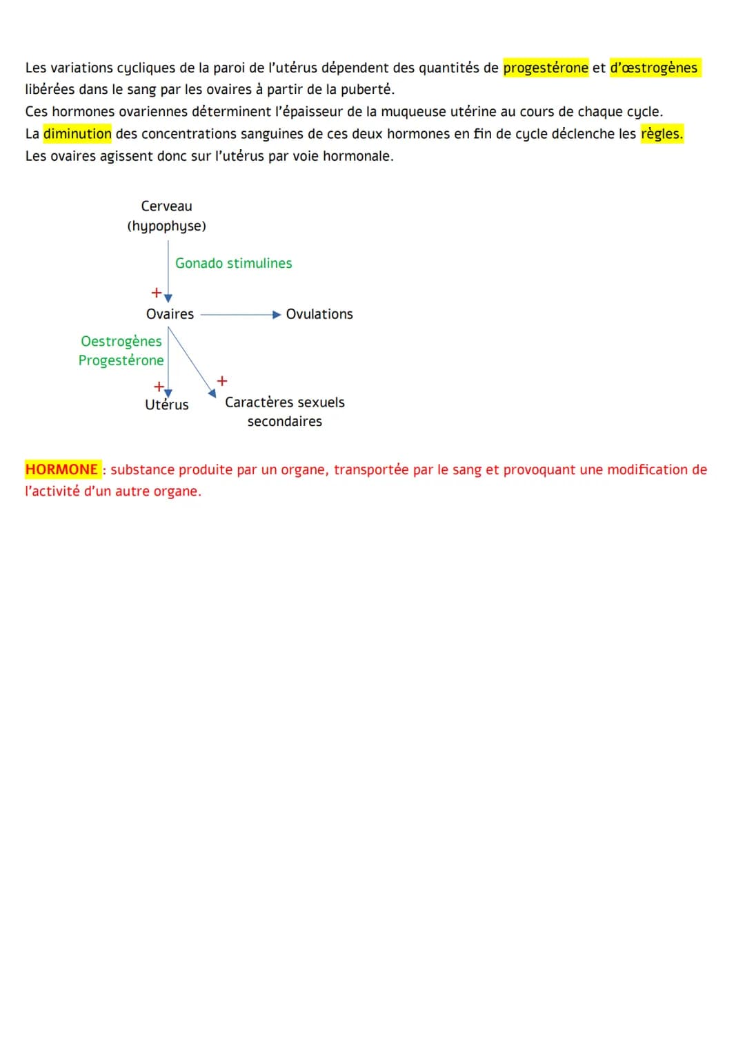 La puberté marque le début du fonctionnement de nos organes génitaux et des transformations physiques
et psychologiques.
I. Le déclenchement