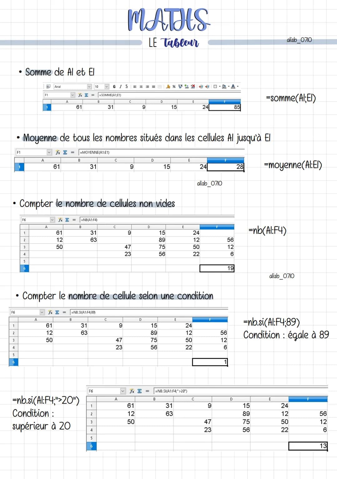 D3
-> La page affichée à l'écran du tableur s'appelle une « feuille de calcul »
Eichier Edition Affichage Insertion Format Qutils Données Fe