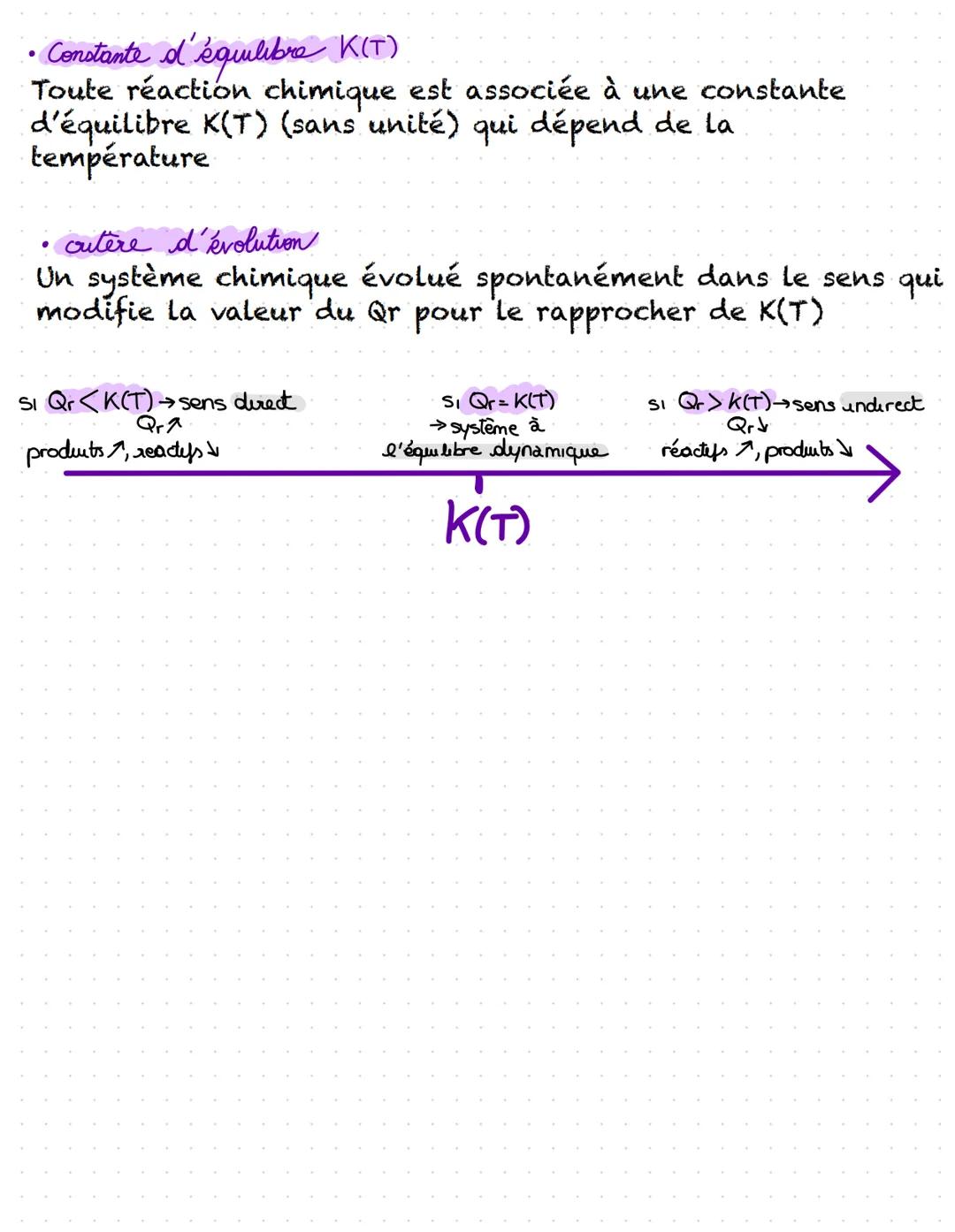 • Constante d'équilibre K(T)
Toute réaction chimique est associée à une constante
d'équilibre K(T) (sans unité) qui dépend de la
température