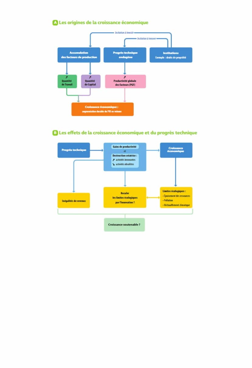 SES Économie Terminale CHAP 2
Quels sont les sources et
défis de la croissance
économique ?
Sensibilisation- Qu'est-ce que la croissance
éco