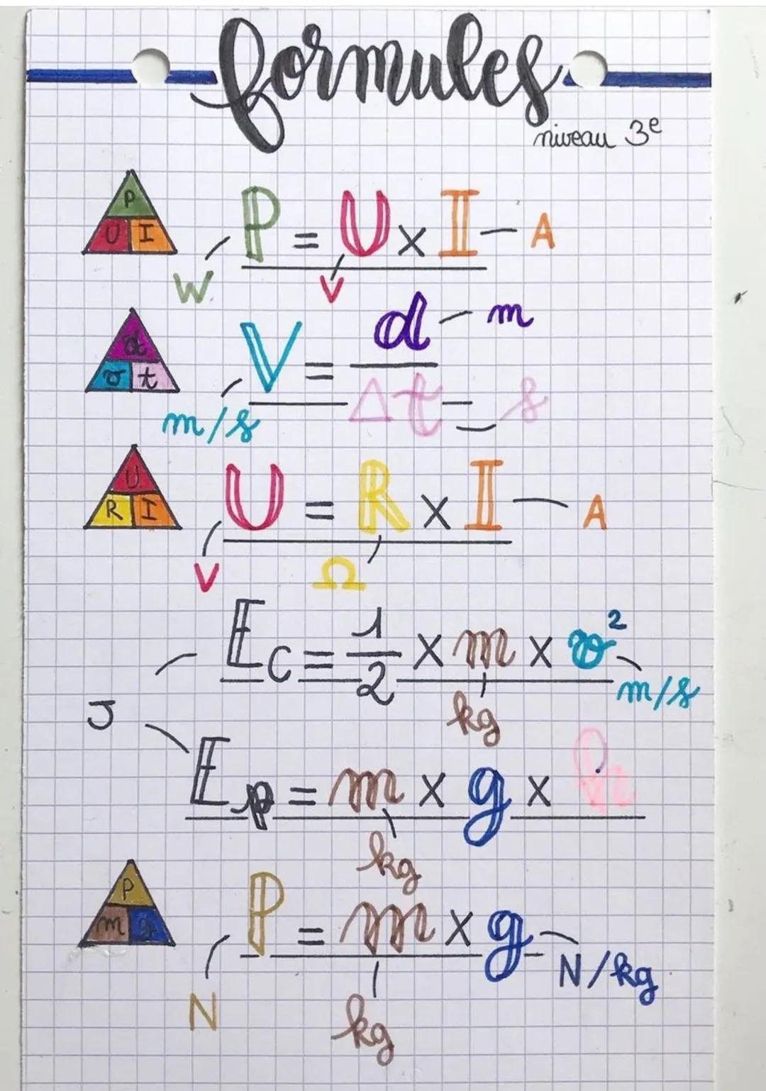 All Physics-Chemistry Formulas PDF Guide for Students