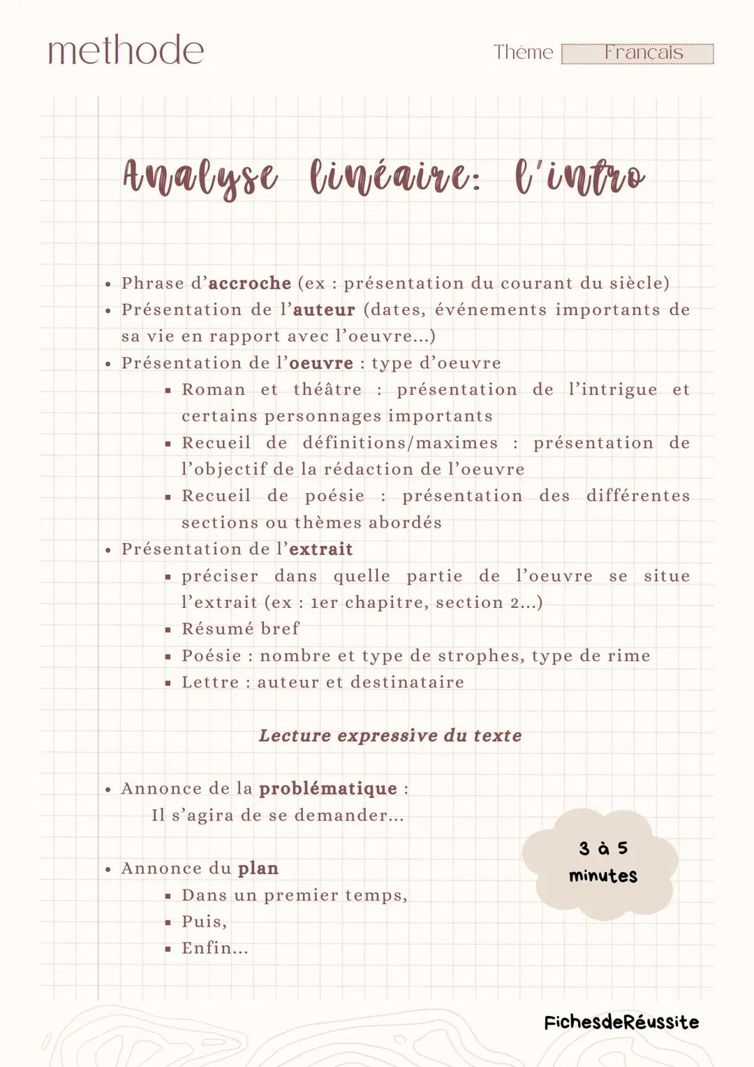 MÉTHODE : Analyse linéaire, introduction