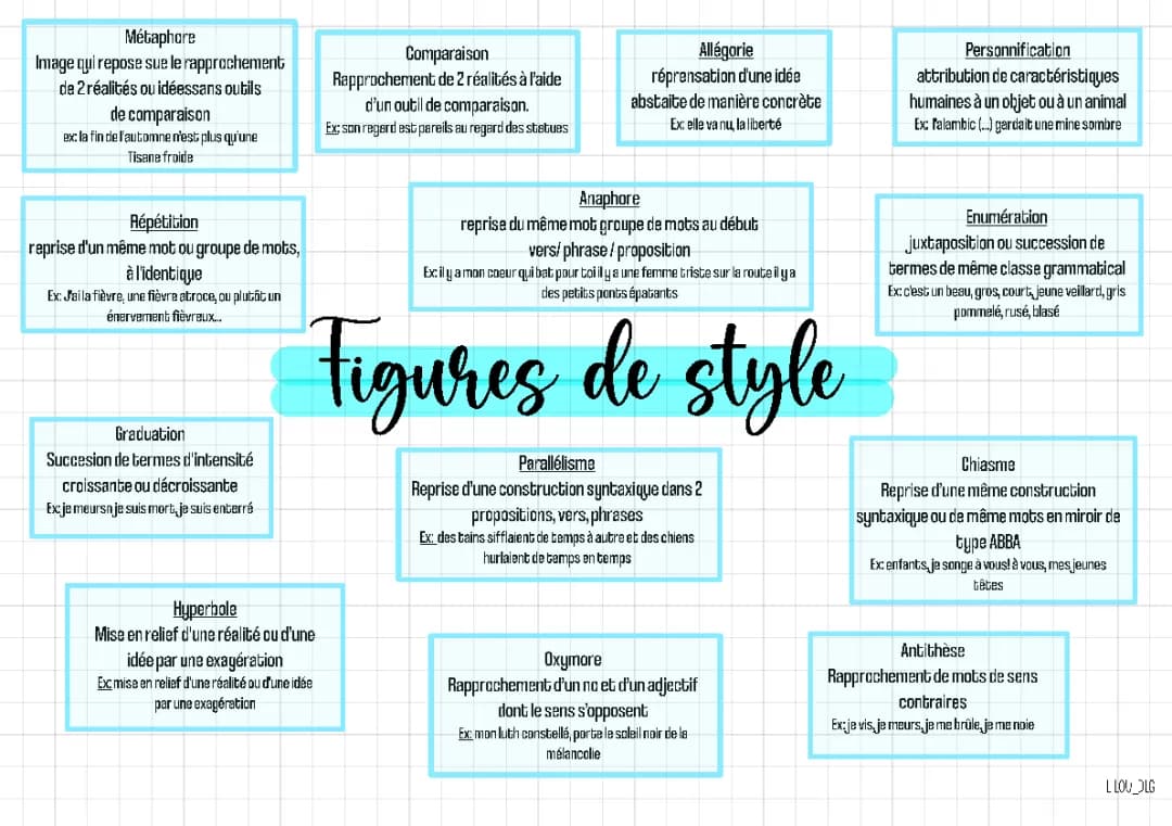 Figures de style 