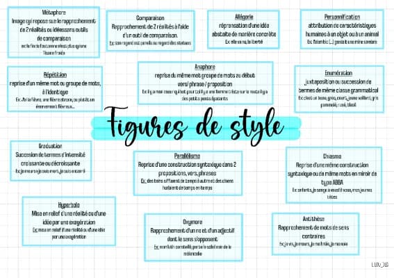 Know Figures de style  thumbnail