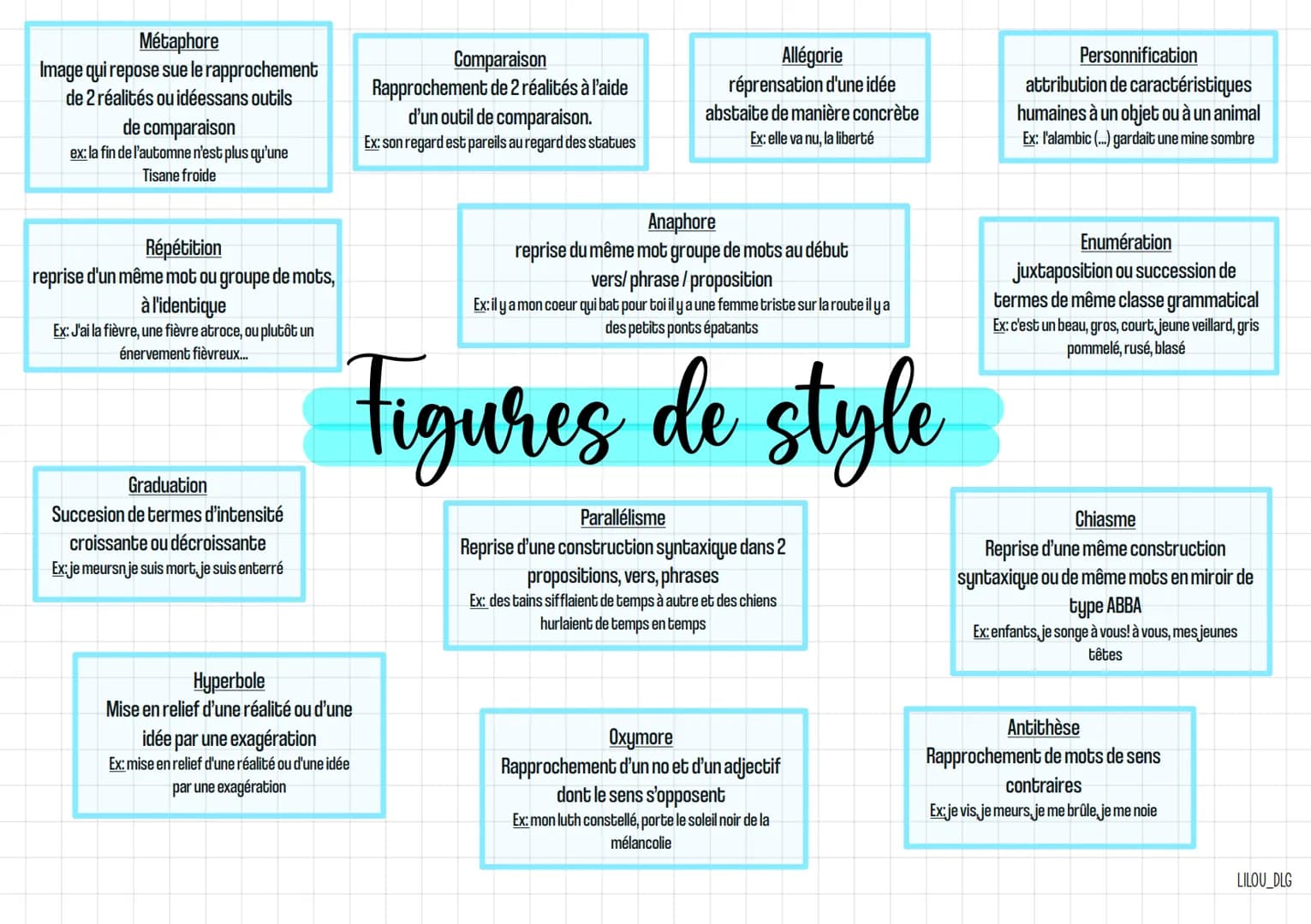 Métaphore
Image qui repose sue le rapprochement
de 2 réalités ou idéessans outils
de comparaison
ex: la fin de l'automne n'est plus qu'une
T