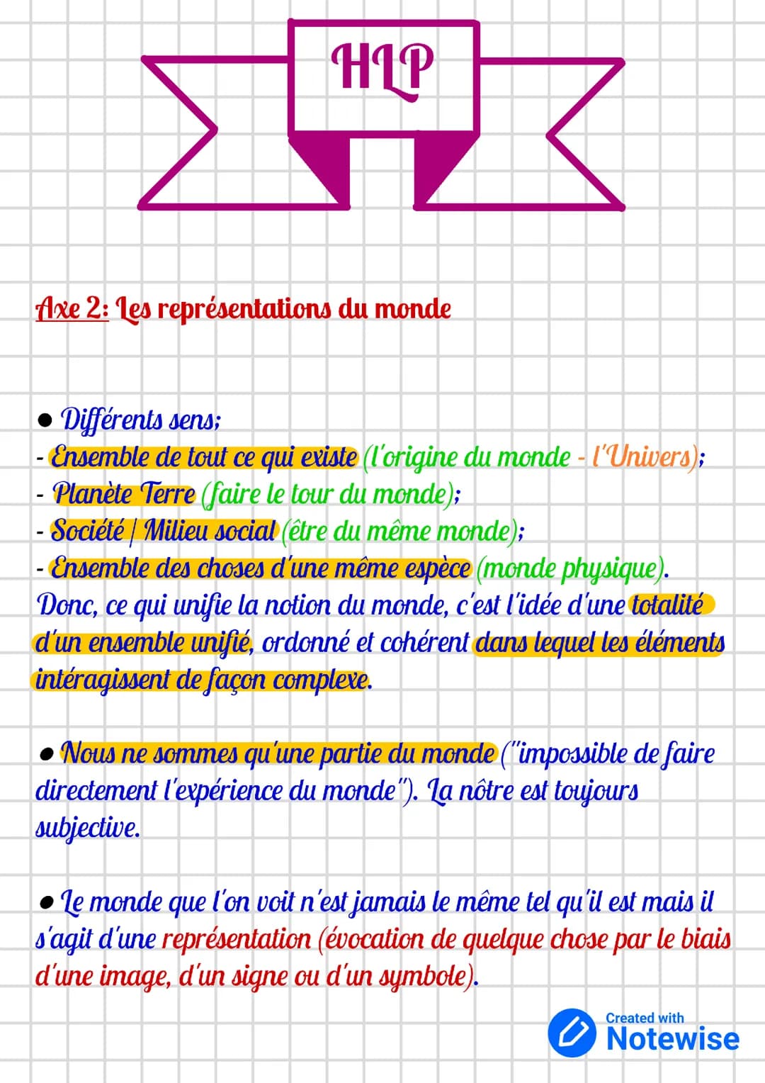 Les représentations du monde