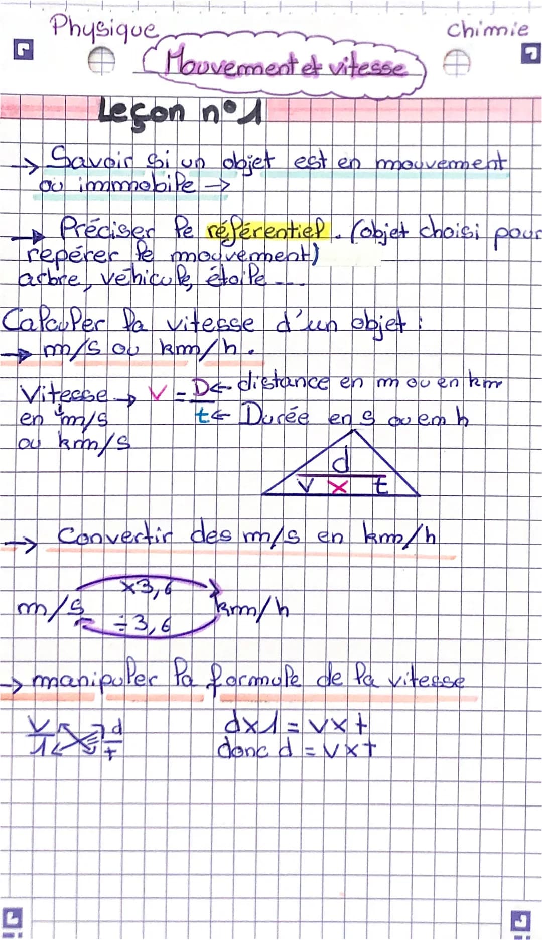 G
Physique
→→
-
Pe
Préciser le référentiel. Cobjet choisi
repérer le mouvement)
arbre, vehicule, étoile
Calculer la vitesse d'un objet
- m/s