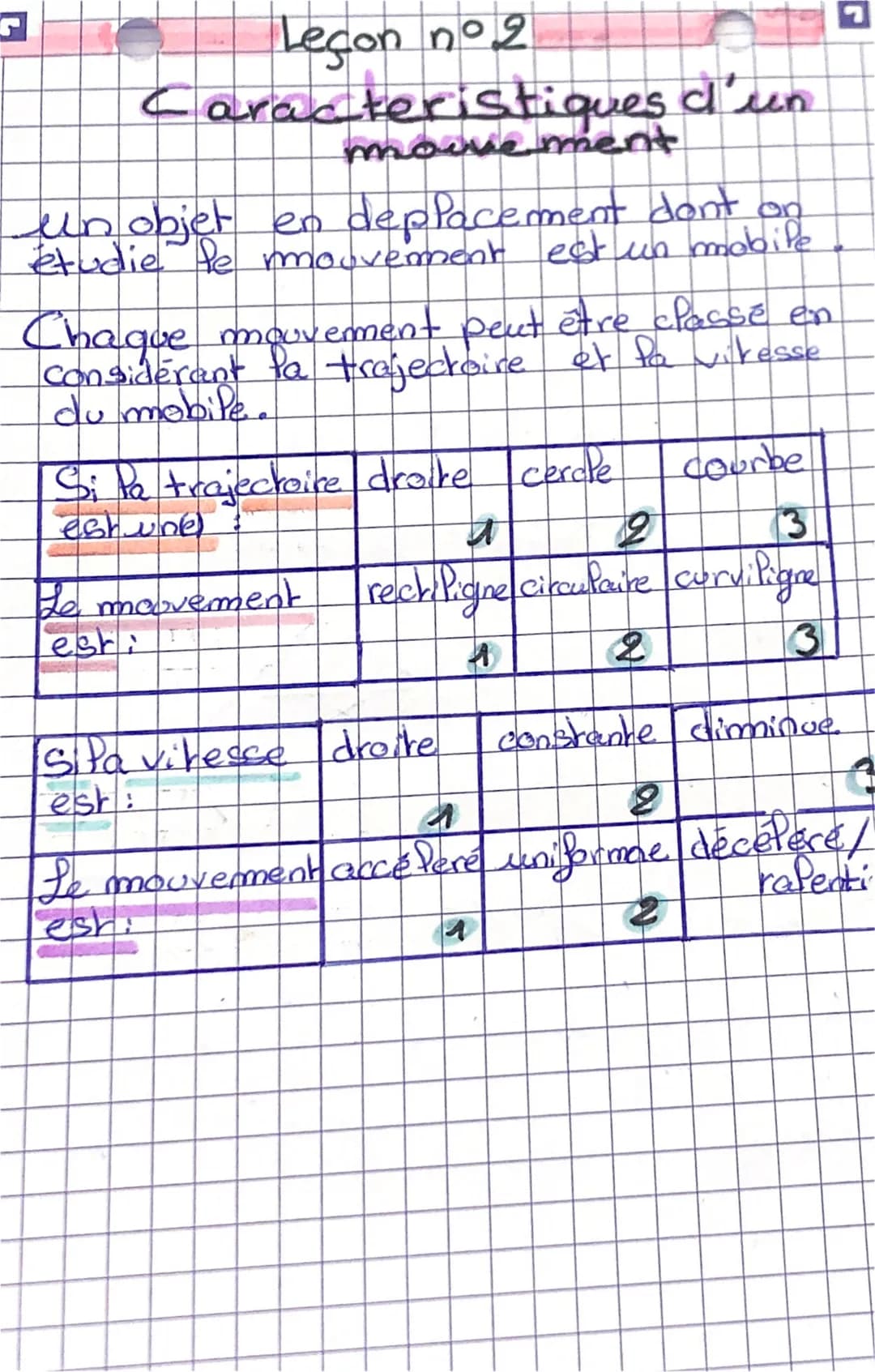G
Physique
→→
-
Pe
Préciser le référentiel. Cobjet choisi
repérer le mouvement)
arbre, vehicule, étoile
Calculer la vitesse d'un objet
- m/s