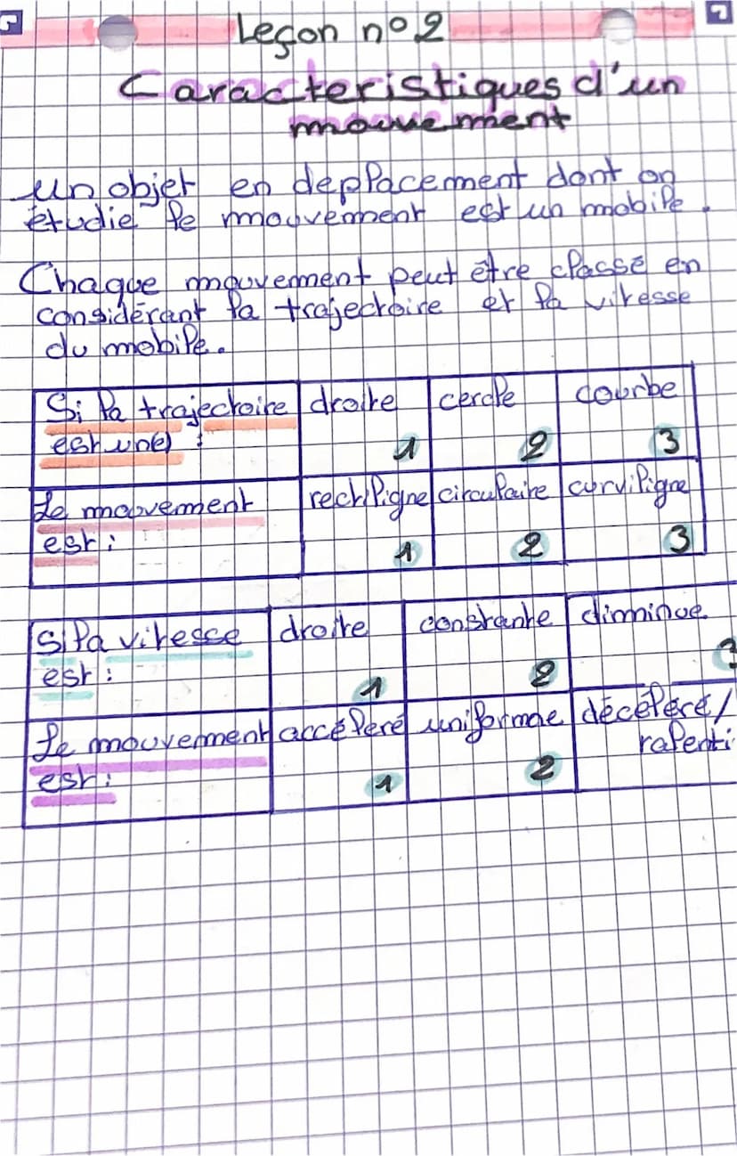 G
Physique
→→
-
Pe
Préciser le référentiel. Cobjet choisi
repérer le mouvement)
arbre, vehicule, étoile
Calculer la vitesse d'un objet
- m/s