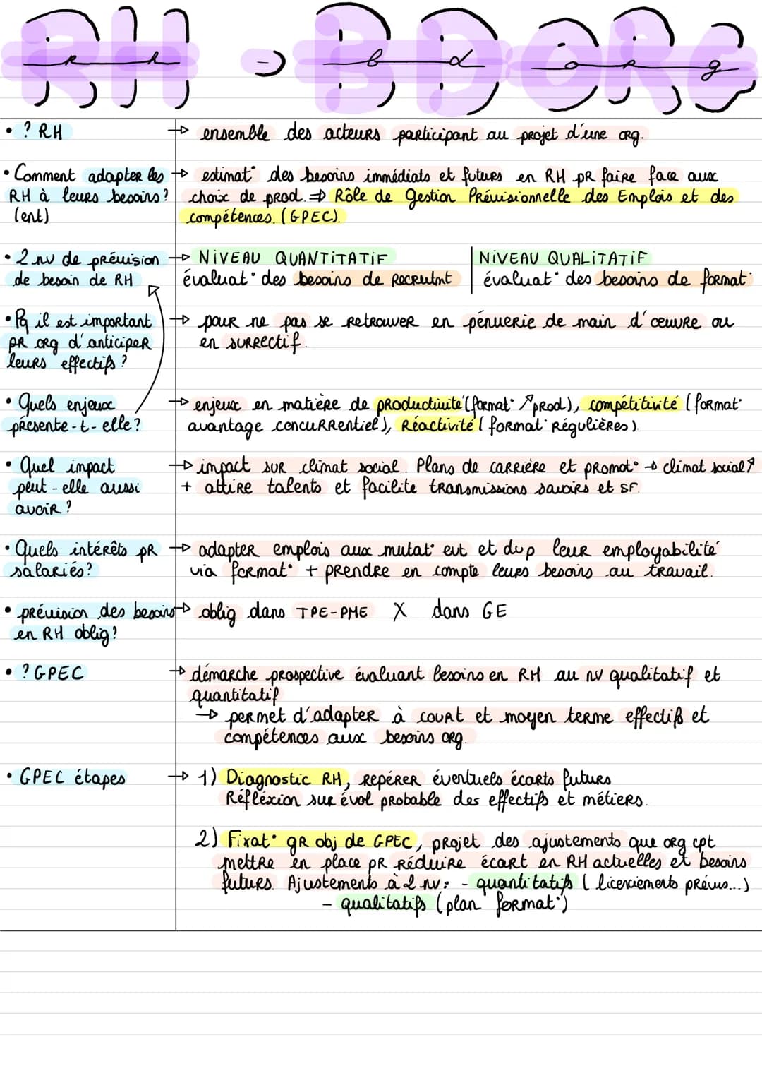 • Comment adapter les o estimat des besoins immédiats et futurs en RH PR faire face aux
RH à leurs besoirs ? choix de pRod. D Rôle de gestio