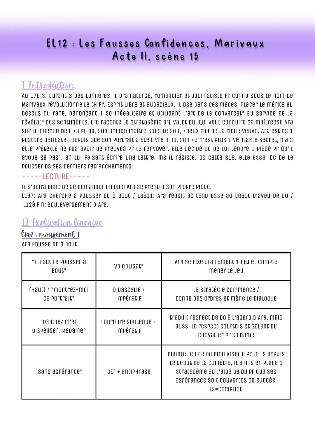 Analyse linéaire Les Fausses Confidences acte 2 scène 15 (Marivaux)
