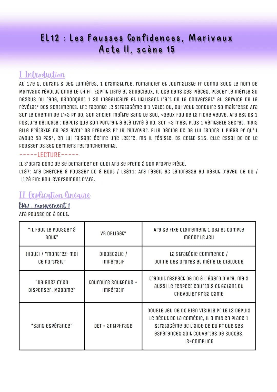 EL12 Les Fausses Confidences, Marivaux
Acte II, scène 15
I Introduction
AU 17e S, Durant s Des Lumières, 1 Dramaturce, romancier et journali
