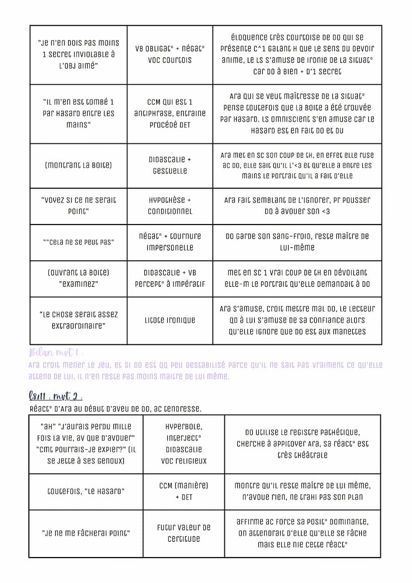 EL12 Les Fausses Confidences, Marivaux
Acte II, scène 15
I Introduction
AU 17e S, Durant s Des Lumières, 1 Dramaturce, romancier et journali