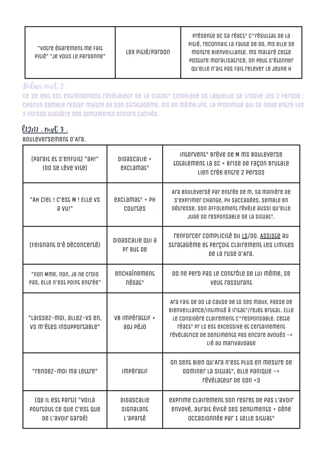 EL12 Les Fausses Confidences, Marivaux
Acte II, scène 15
I Introduction
AU 17e S, Durant s Des Lumières, 1 Dramaturce, romancier et journali
