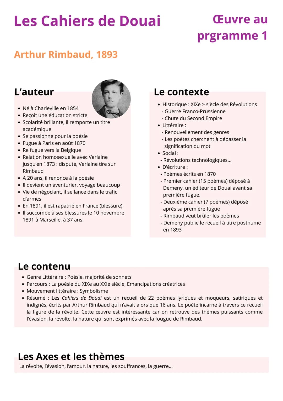 Les cahiers de Douai / Fiche globale