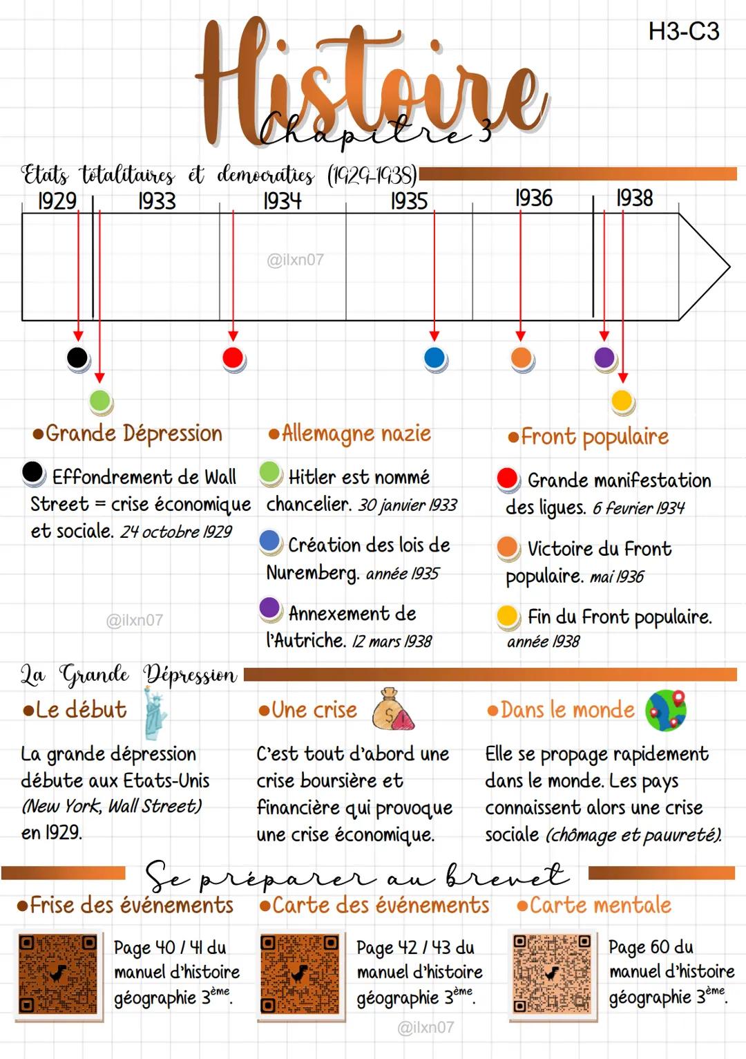 # Histoire

Etats totalitaires et democraties (1929-1938)1

1929

1933

1934

@ilxn07

1935

1936

1938

H3-C3

•Grande Dépression

Effondre
