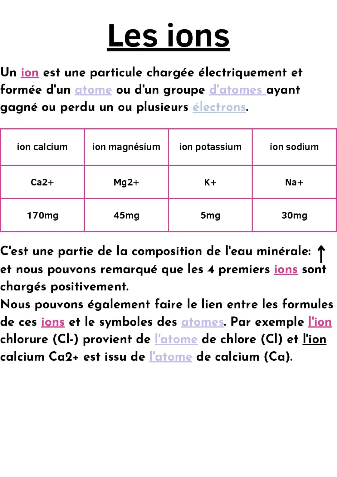 Les ions 