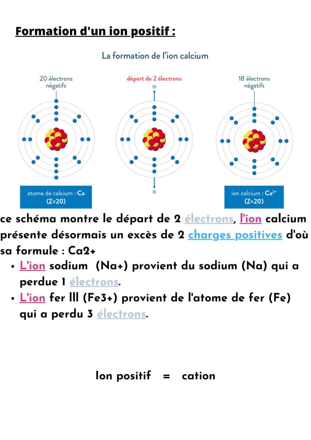 Les ions
Un ion est une particule chargée électriquement et
formée d'un atome ou d'un groupe d'atomes ayant
gagné ou perdu un ou plusieurs é