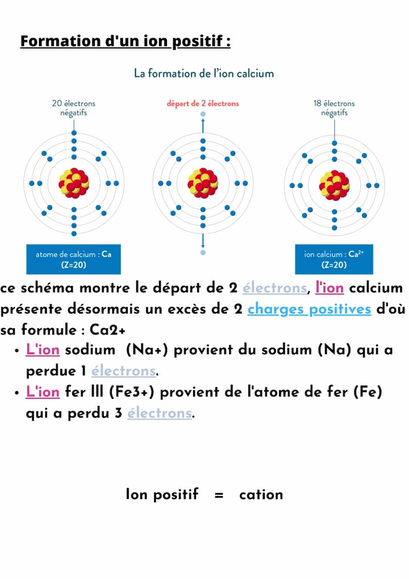Les ions
Un ion est une particule chargée électriquement et
formée d'un atome ou d'un groupe d'atomes ayant
gagné ou perdu un ou plusieurs é