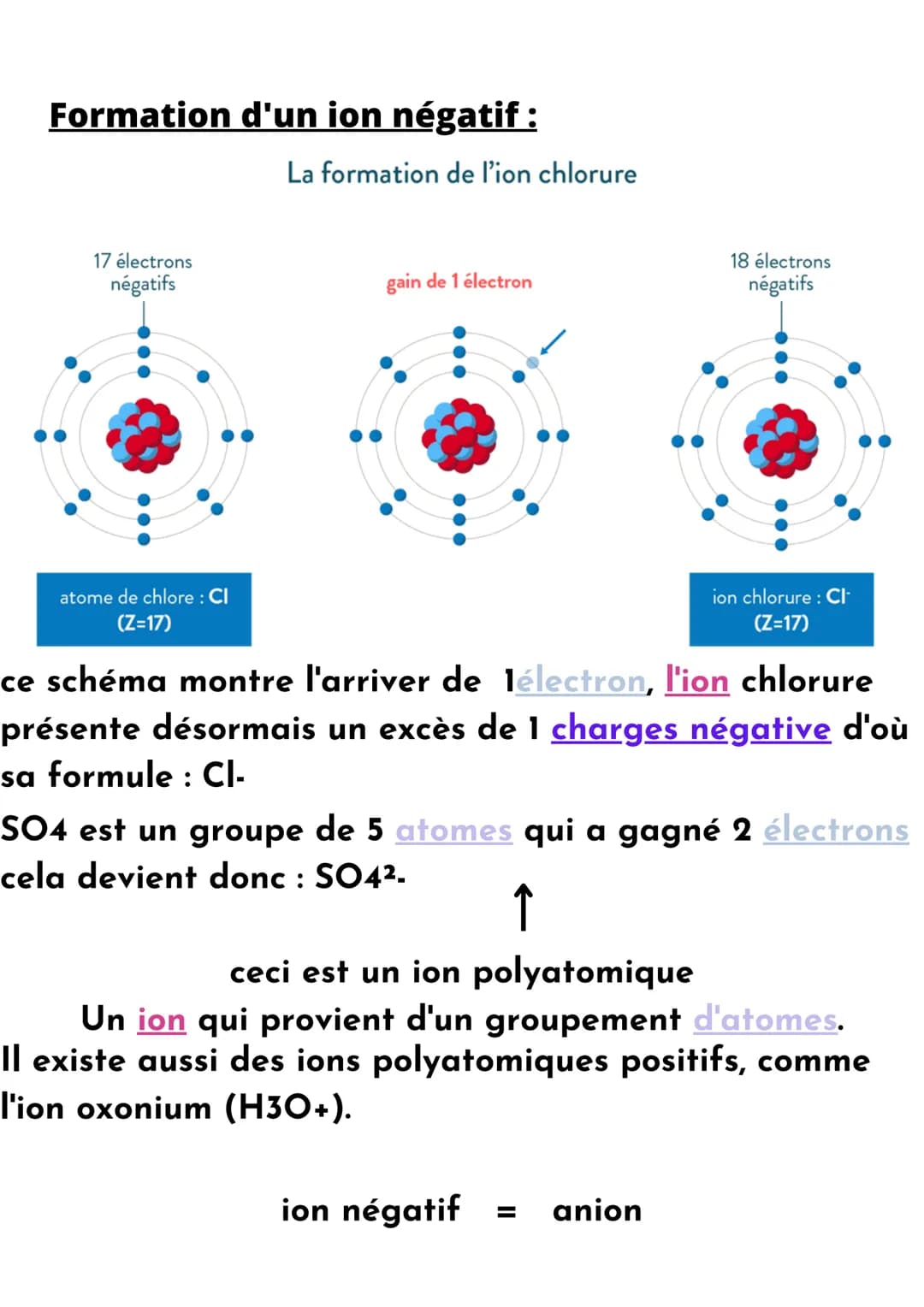 Les ions
Un ion est une particule chargée électriquement et
formée d'un atome ou d'un groupe d'atomes ayant
gagné ou perdu un ou plusieurs é