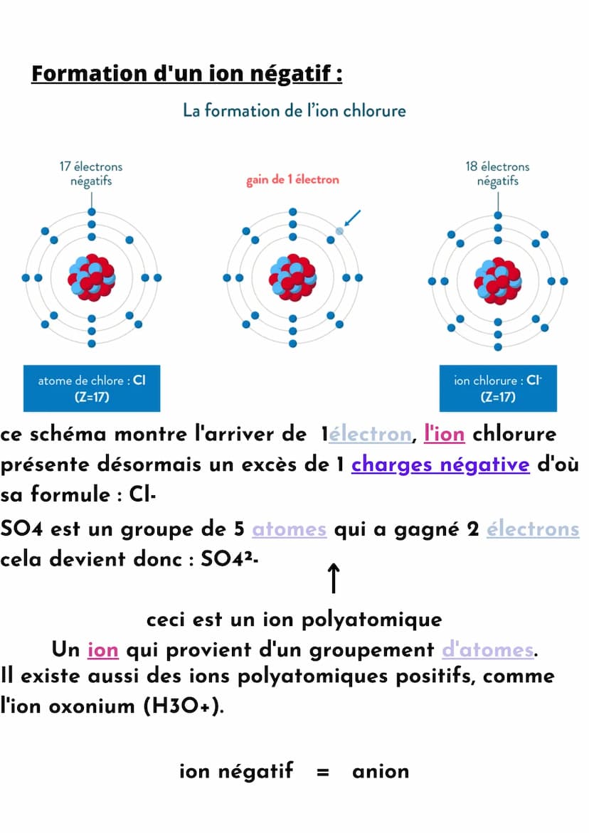 Les ions
Un ion est une particule chargée électriquement et
formée d'un atome ou d'un groupe d'atomes ayant
gagné ou perdu un ou plusieurs é