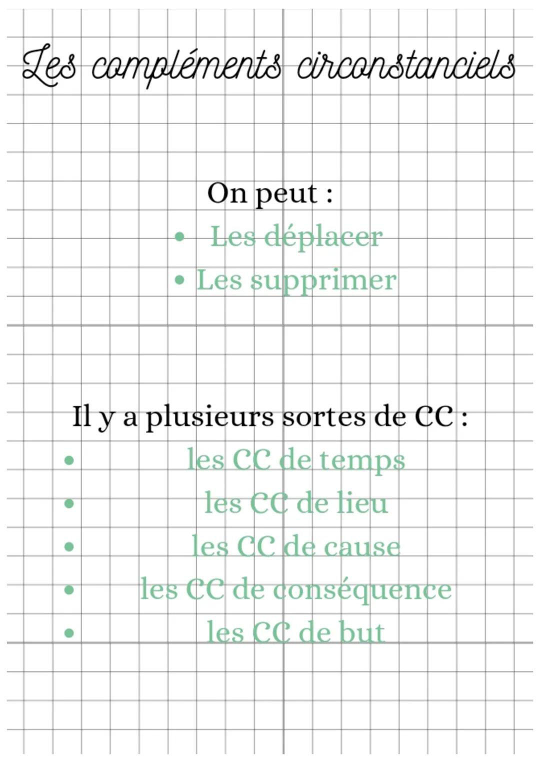 Les compléments
circonstanciels Les compléments circonstanciels
Il y a plusieurs sortes de CC :
les CC de temps
les CC de lieu
les CC de cau