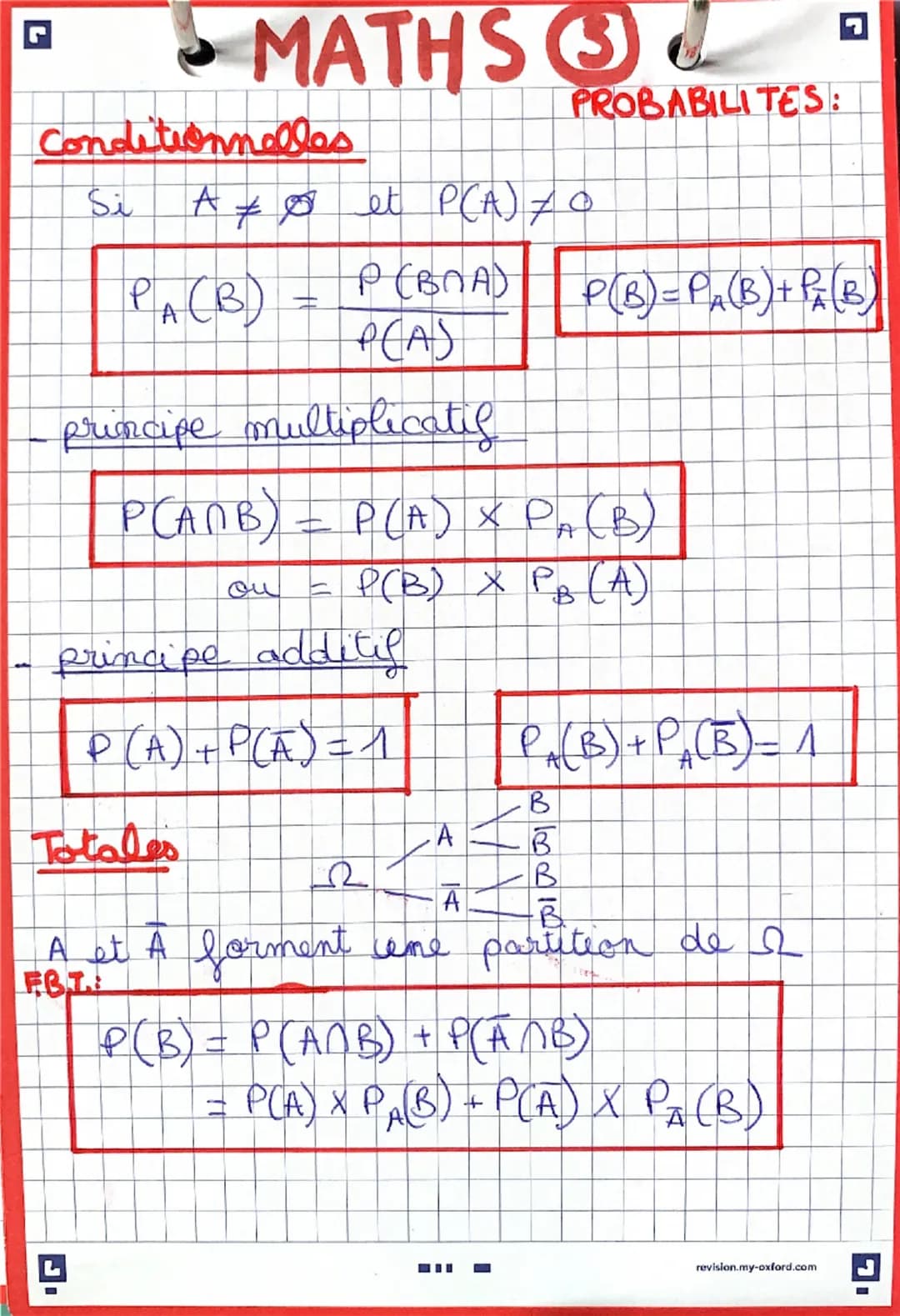 G
PROBABILITES:
P(B) = P(B) + P(B)
ם
MATHS O
Conditionnelles
A + Ø et P(A) 70
Si
PA (B)
=
P(A)
P(BAA)
principe multiplicatif
P(ANB) = P(A) ×