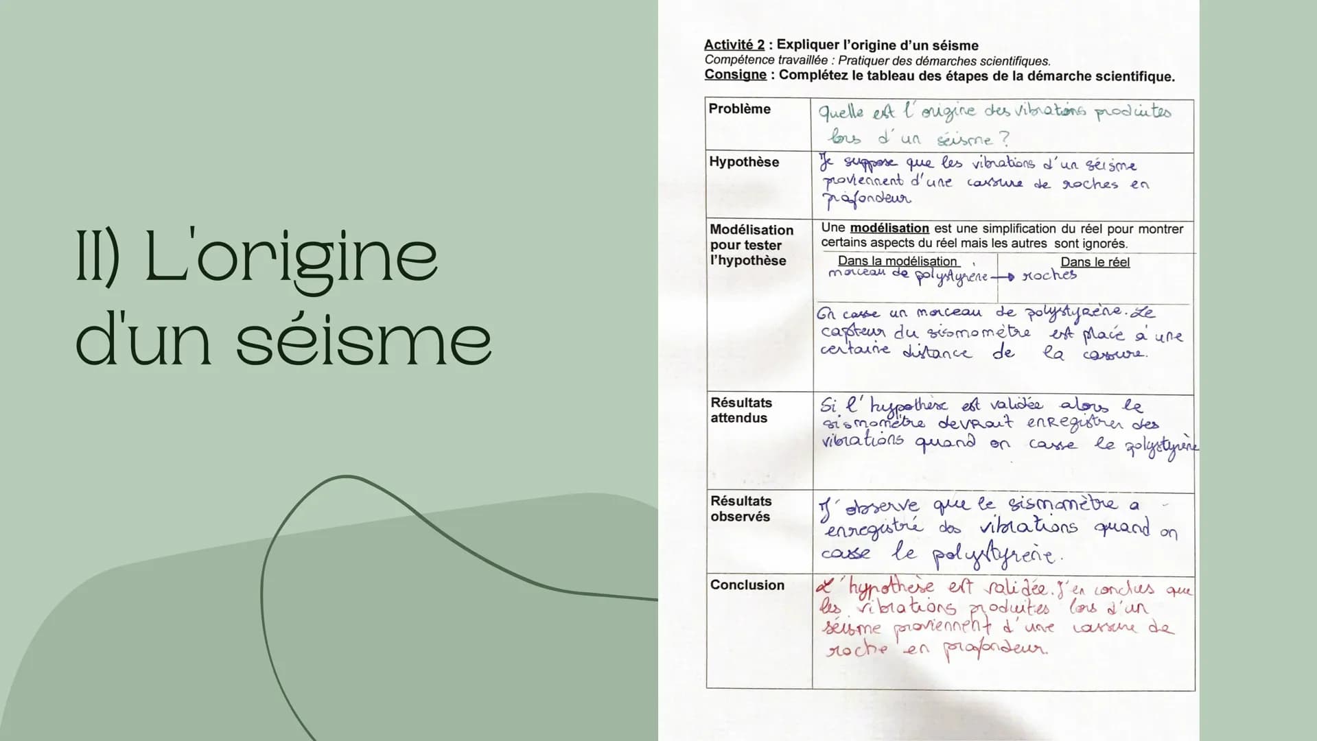 Les risques
liées aux
séismes
Comment un séisme peut entraîner un risque pour
l'Homme ? Sommaire
Les sujets traités
Thème 1: Les effets d'un