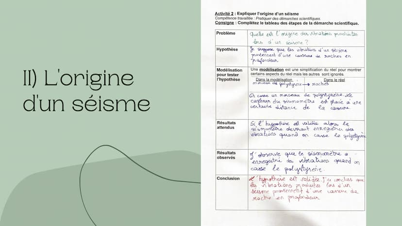 Les risques
liées aux
séismes
Comment un séisme peut entraîner un risque pour
l'Homme ? Sommaire
Les sujets traités
Thème 1: Les effets d'un
