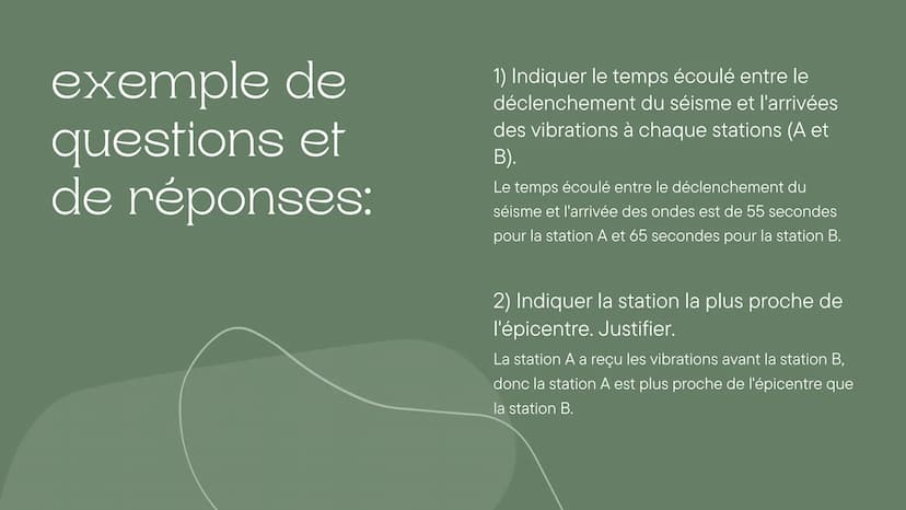 Les risques
liées aux
séismes
Comment un séisme peut entraîner un risque pour
l'Homme ? Sommaire
Les sujets traités
Thème 1: Les effets d'un