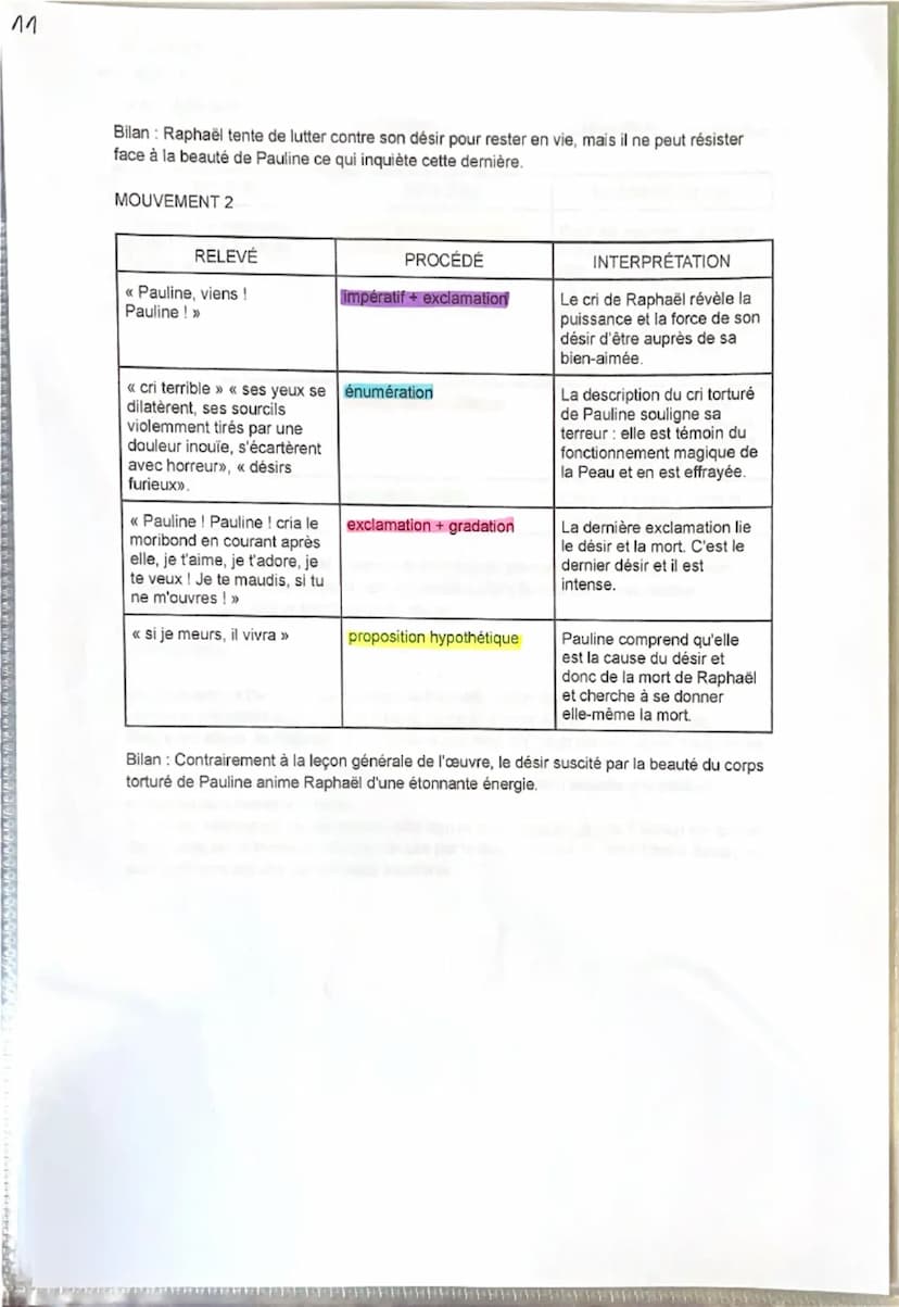 11
Séquence 3. La Peau de chagrin, Balzac, 1831.
Texte 11: La mort de Raphaël.
Parcours << Romans de l'énergie: création et destruction >>.
