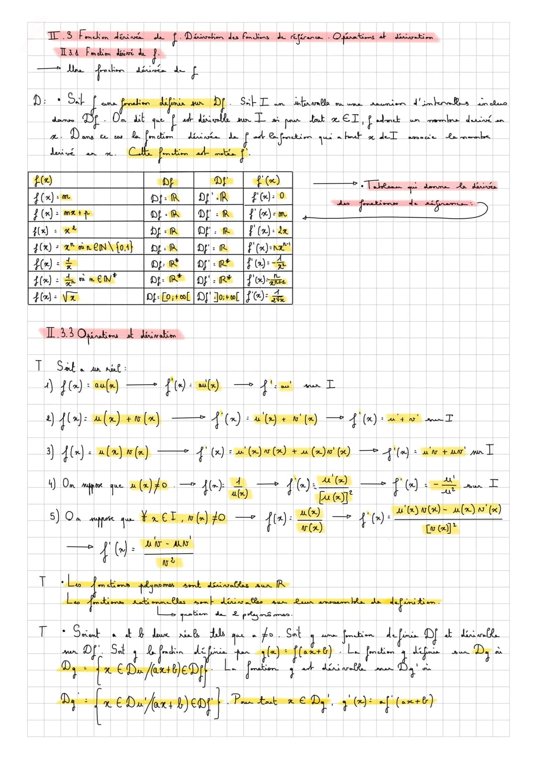 I.3 Fonction dérivée de f. Dérivation des fonctions de référance. Opérations at
II 3.1 Fonction dérivé de
f.
Une fonction dérivés de f
D: • 
