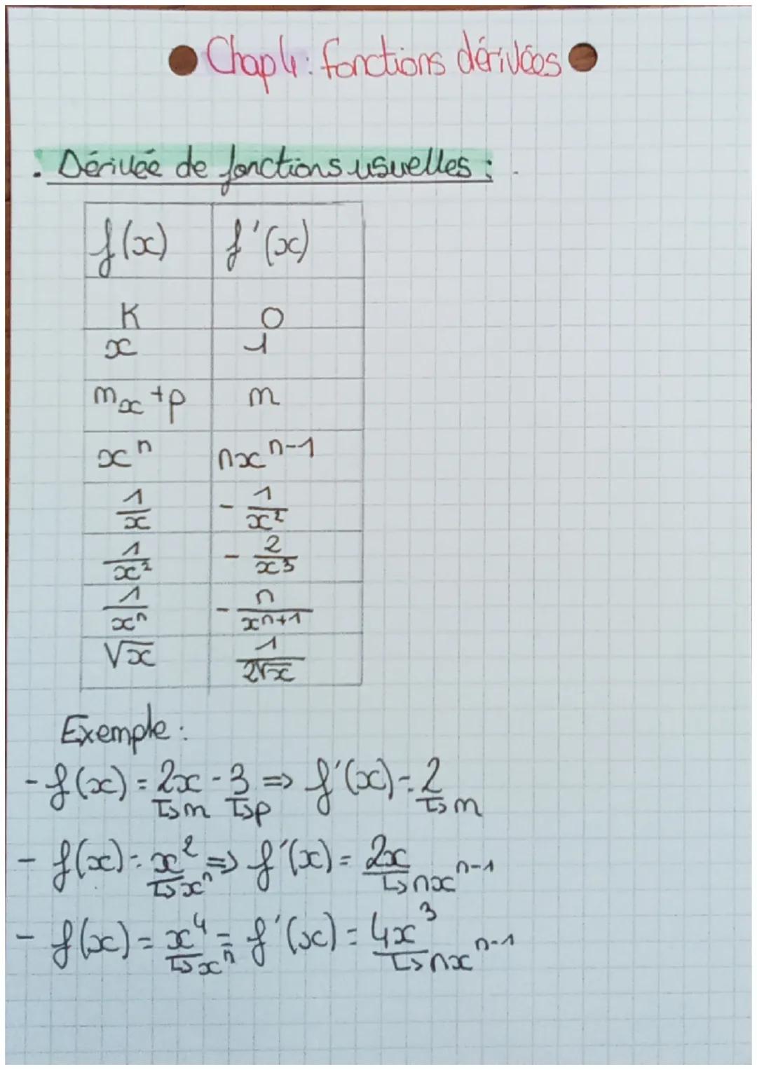 •Chaple: fonctions dérivées

• Dérivée de fonctions usuelles:

| f(x) | f'(x) |
|---|---|
| K | 0 |
| x | 1 |
| $m_x + p$ | m |
| $x^n$ | $n