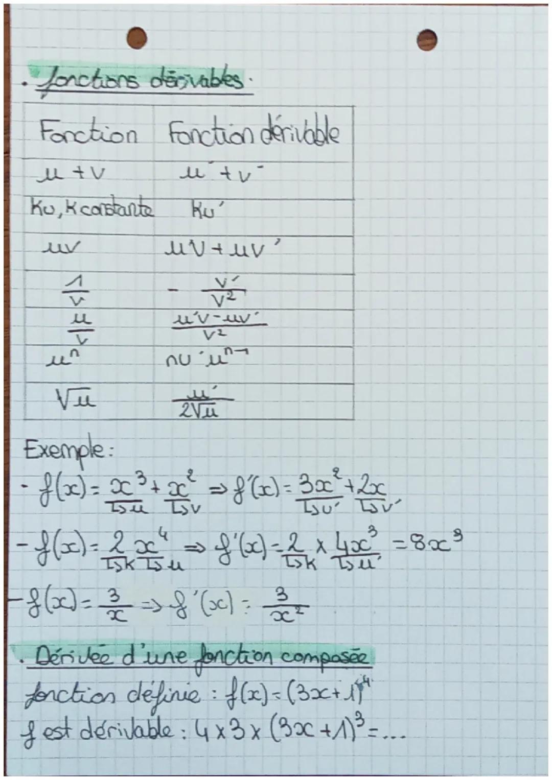 •Chaple: fonctions dérivées

• Dérivée de fonctions usuelles:

| f(x) | f'(x) |
|---|---|
| K | 0 |
| x | 1 |
| $m_x + p$ | m |
| $x^n$ | $n