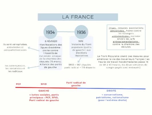 Know La France pendant l'entre deux guerre thumbnail