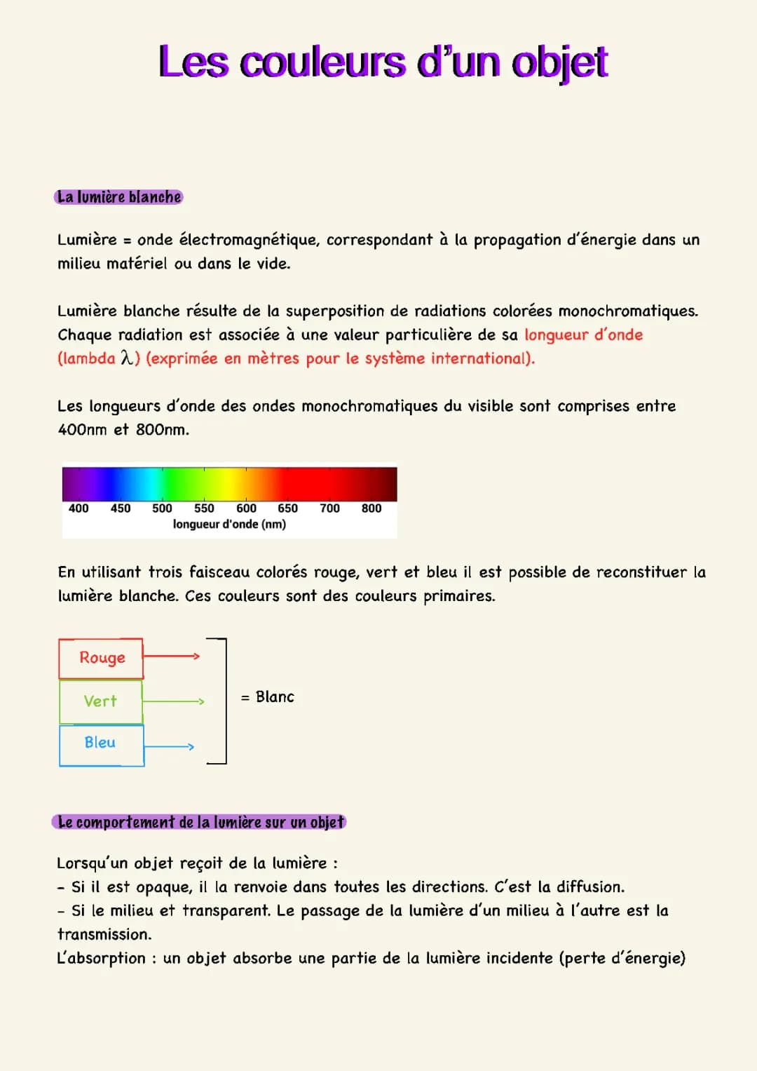 Les couleurs d’un objet 